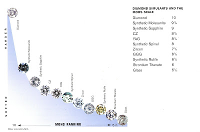 Extract from GIA Textbook